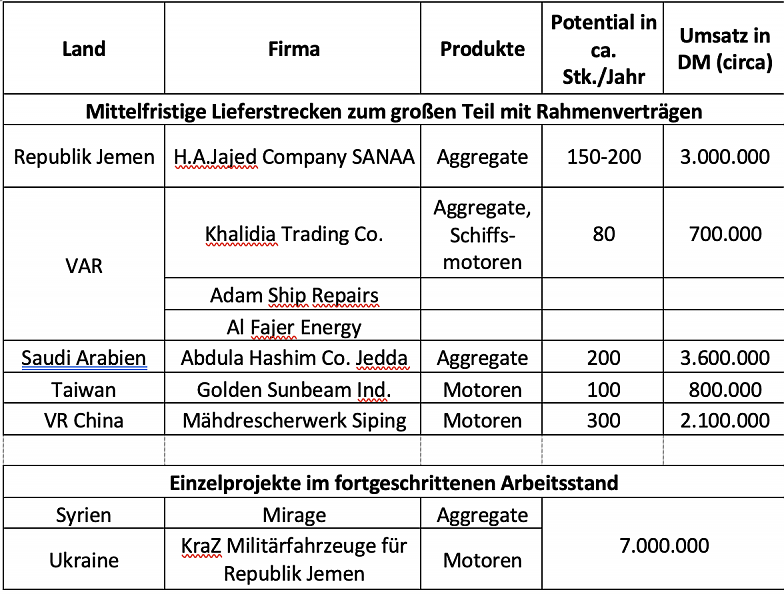 Bild 6: (Foto: &copy; E. Holstein)